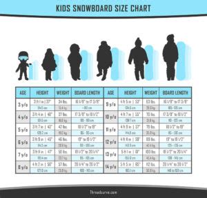 Choosing Kids Snowboard: 4 Important Factors (Charts) - VerbNow