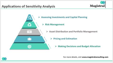 Balancing Acts: Understanding the Impact with Sensitivity Analysis