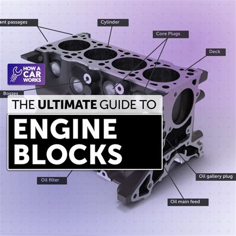 Engine blocks: Everything you need to know - How a Car Works