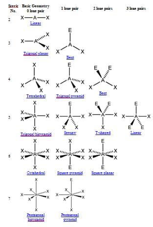 Valence Shell Electron Pair Repulsion (VSEPR) Theory | SchoolWorkHelper