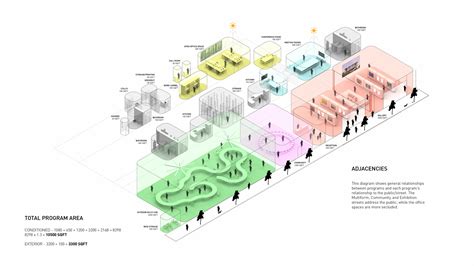 Center for Architecture — Murray Legge Architecture