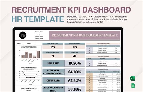 Kpi Google Sheets Template - prntbl.concejomunicipaldechinu.gov.co