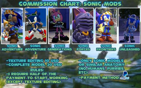 Mods for only sonic games, model import and retextures by Facum4 | Fiverr