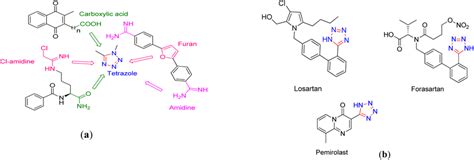 (a) Tetrazole scaffold as bioisostere of the carboxylic group,... | Download Scientific Diagram