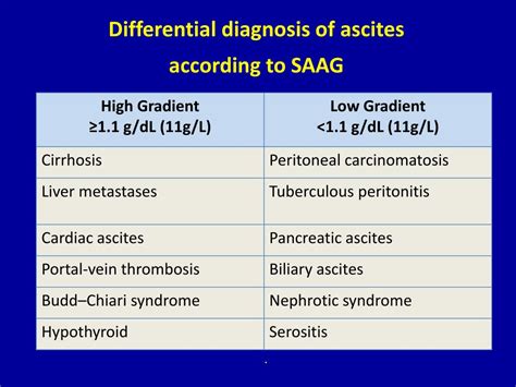 PPT - Approach - Management of ascites in cirrhotic patients Dr ...