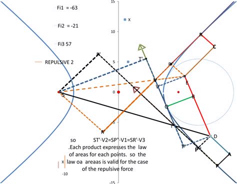 iN THE CASEof a repulsive force | Download Scientific Diagram