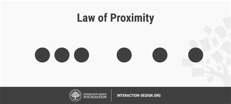 What are the Gestalt Principles? | IxDF