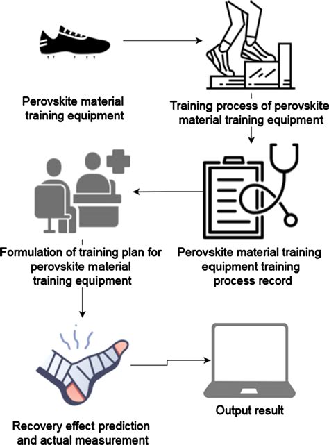 A training equipment training system based on perovskite materials is... | Download Scientific ...