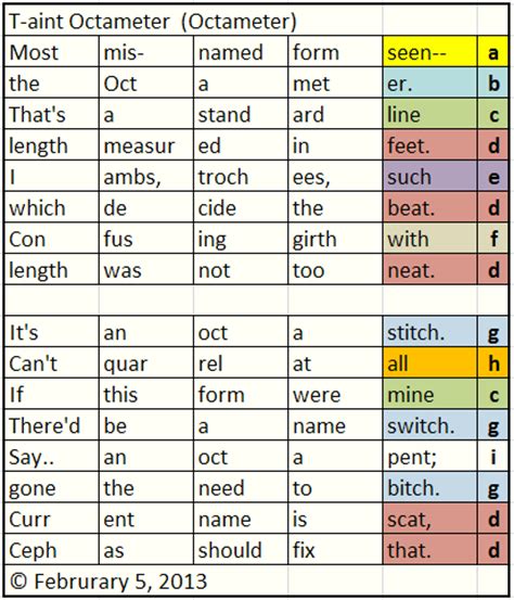 Poetry Forms : Octameter