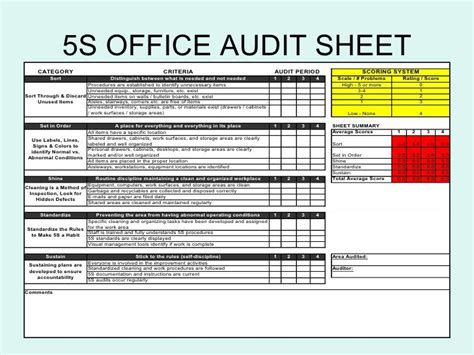 5 S Office Audit Sheet