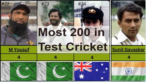 Most Double Hundreds in test cricket - YouTube