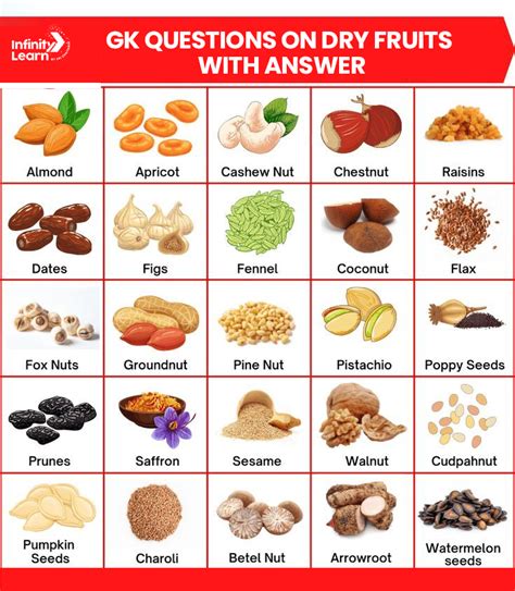 50 GK Questions with answers on Dry Fruits