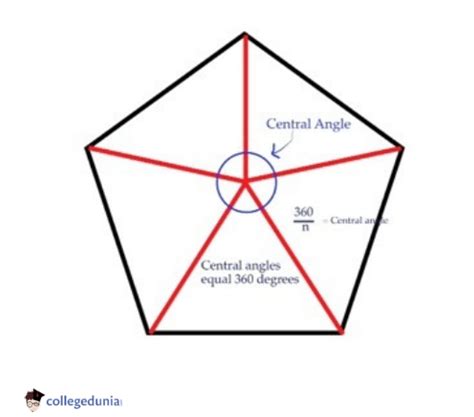 Angles of Pentagon: Definition, Formulas and Types