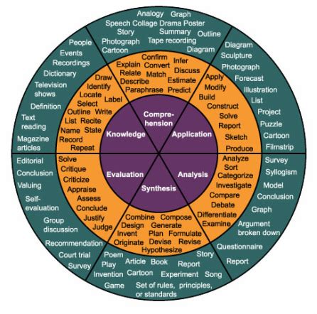 Category: Taxonomy - educational taxonomy