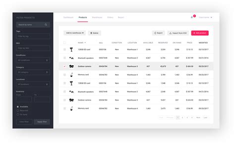 Inventory Management Dashboard Template - prntbl ...