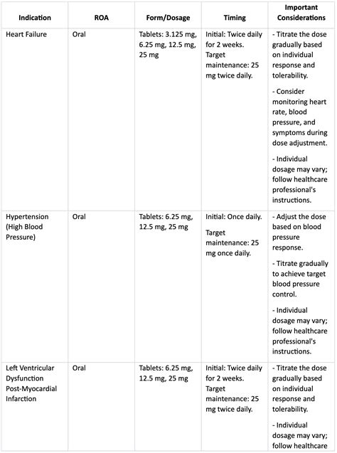 Coreg vs Carvedilol | Power