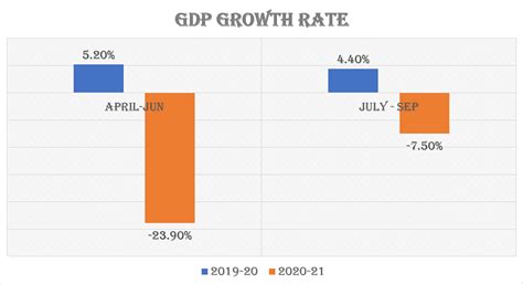 A Glance through the Current Status of Indian Economy – Indian ...