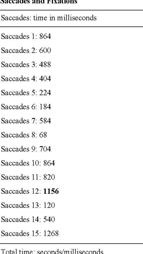 Table 2 from Matlab and Eye-Tracking: Applications in Psychophysics and Basic Psychological ...