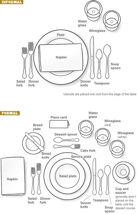 Place Setting Diagram For A Formal Dinner - Krayl Funch