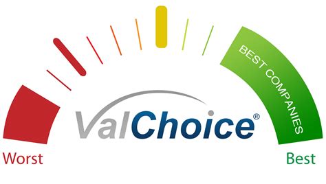 25 Best Car Insurance Companies - ValChoice