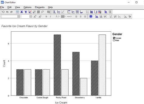 How to Create APA Style Charts in SPSS - EZ SPSS Tutorials