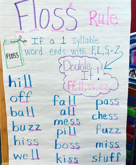 How to teach the double consonant rule – Artofit