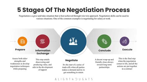 How To Practice And Improve Negotiation Skills To Succeed? - AlignThoughts