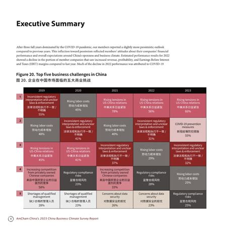 China Business Climate Report 2023