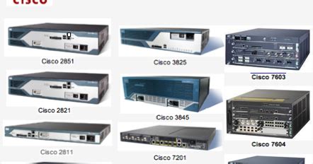 NETWORK PLANET: CISCO ROUTERS