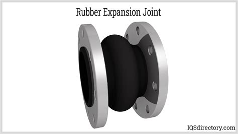 Expansion Joints: Types, Characteristics, Uses & Benefits