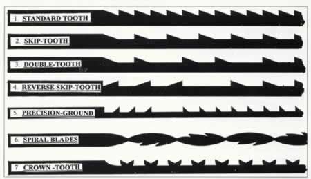 Pegas - 90.441 No.5SPR Modified Geometry, 13/7 tpi, Scroll Saw Blade | Scroll saw patterns ...