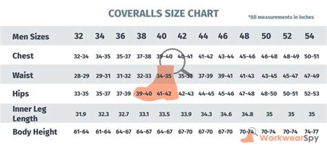 How to Size Coveralls: Get the Right Fit the First Time