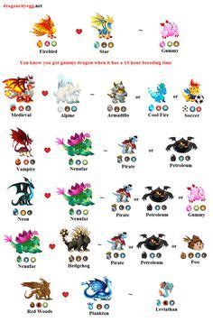 Breeding Dragon Calculator Dragon City - laxenaa