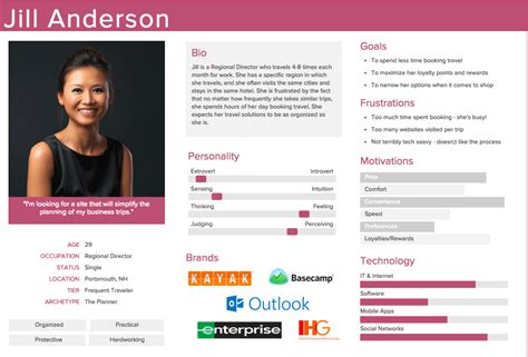 What is a persona in marketing? Buyer & user personas explained