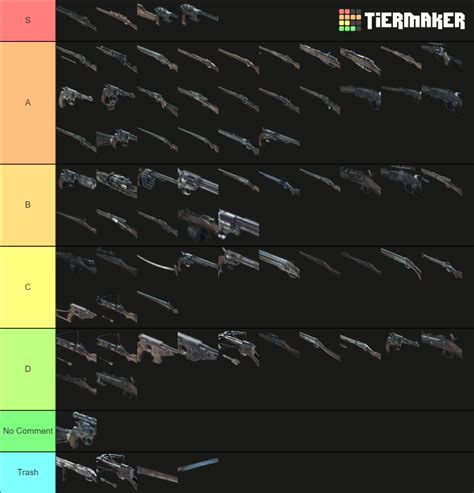 Hunt: Showdown Weapon Tier List (Community Rankings) - TierMaker