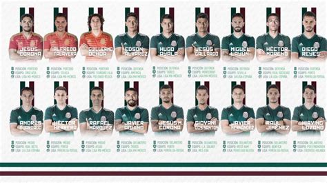 Lista de jugadores de la Selección mexicana para el Mundial 2018 - AS ...