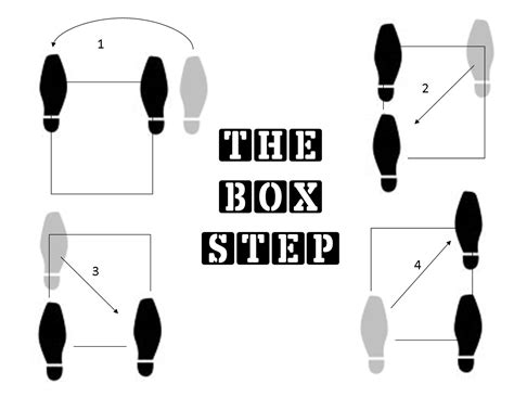 The Box Step — The Jerx