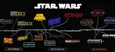 Star Wars Timeline | WirelessPhreak