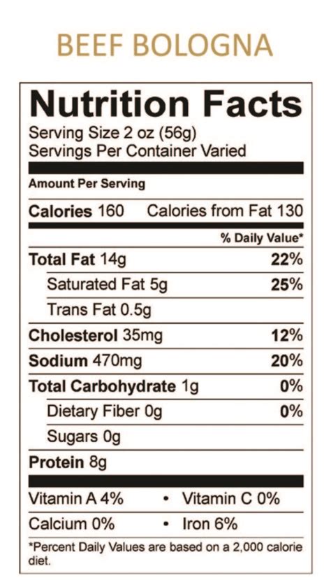 Bologna Meat Nutrition Facts - Nutrition Ftempo