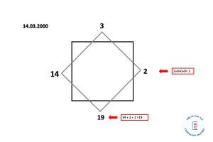 Matrix Destiny Chart là gì? Hướng dẫn các bước xem, cách đọc và ý nghĩa – Điện tử sáng tạo VN