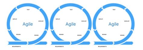 Agile - Back to the basics (Part 2) - Startups, Tech & Life