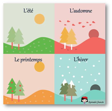 Les saisons - French Vocabulary for Kids