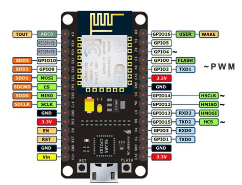 Nodemcu Base Ver 1.0 Schematic Nodemcu Base V1.0