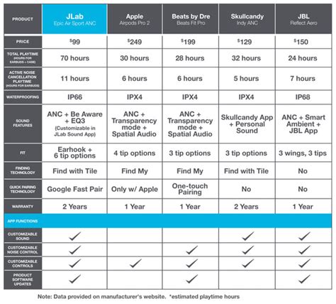 JLab vs JBL: Best sport true wireless bluetooth headphones