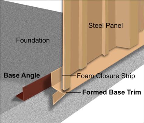 Metal Building Trims: Types, Installation, Benefits