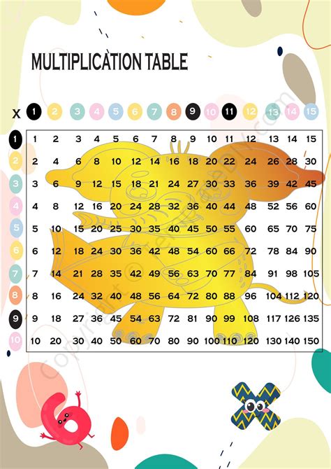 Helping your child learn all the multiplication tables through ...