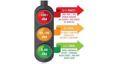 Hearing Loss & Decibel Levels - New Orleans Musicians' Clinic & Assistance Foundation