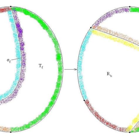 Global structure of the Poincaré map | Download Scientific Diagram