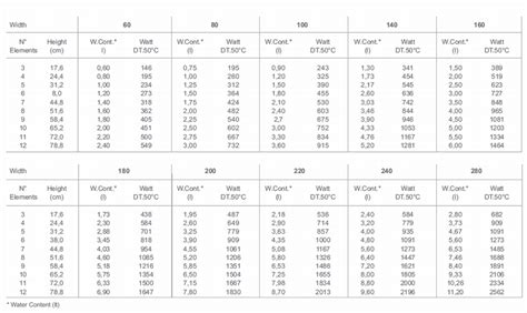 Radiator Hose Size Chart 2022