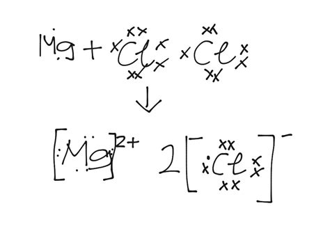 ShowMe - magnesium chloride